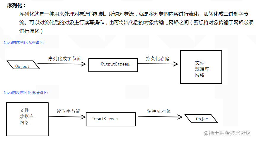 Java集合源码学习（2）ArrayList