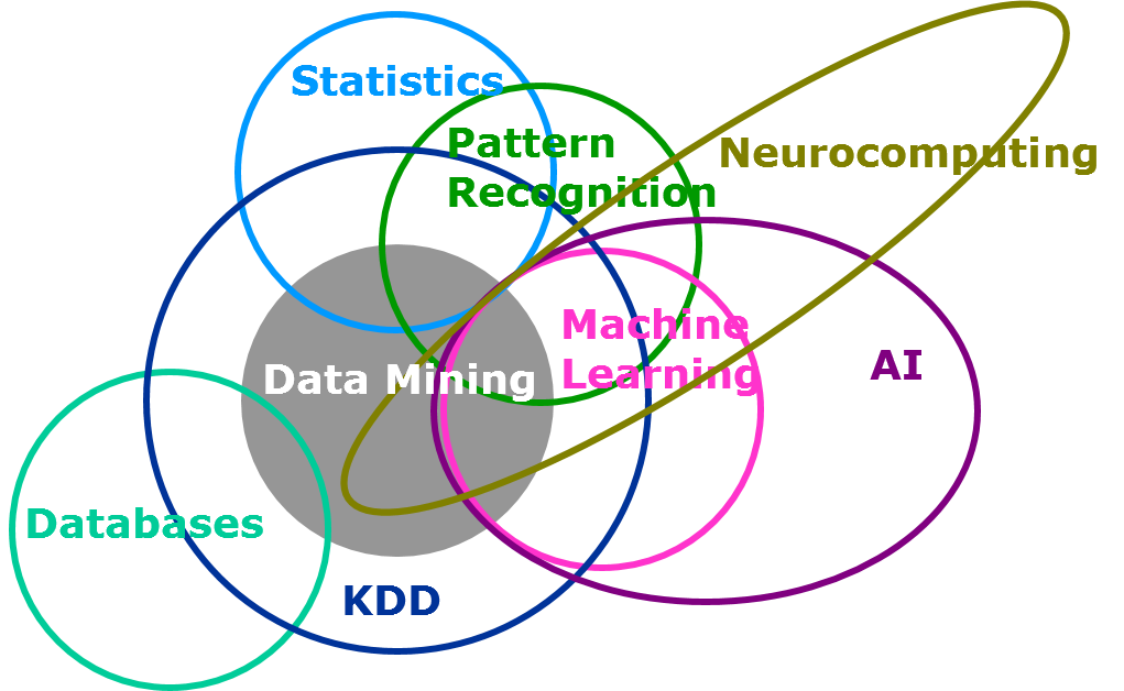 SAS institute: the universe of data science
