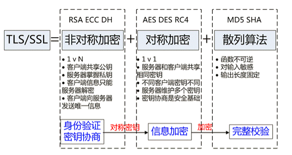 SSL