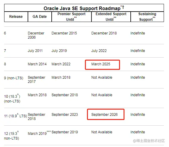Java11正式发布了，让你的代码更完美？