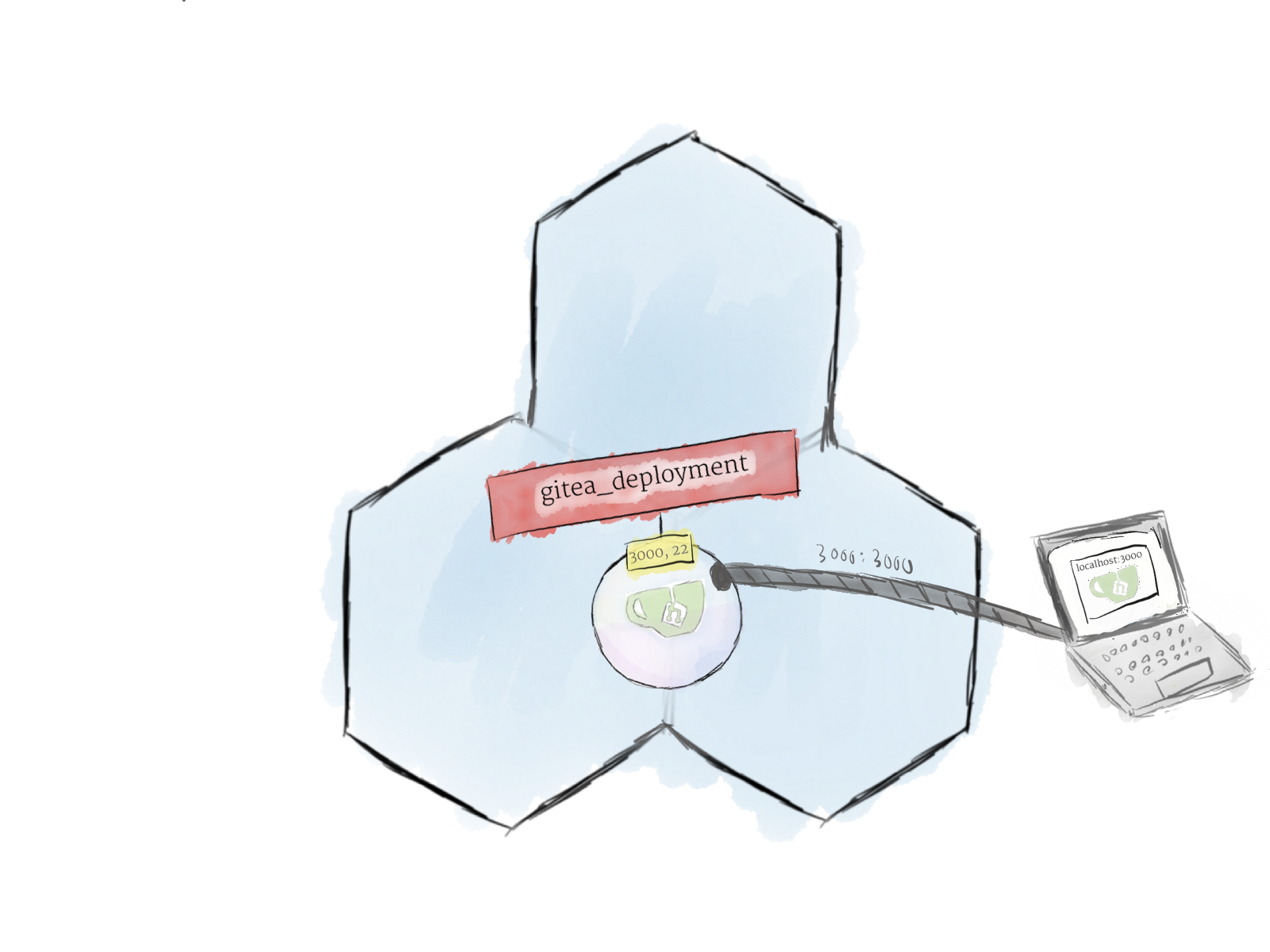 enter image description here