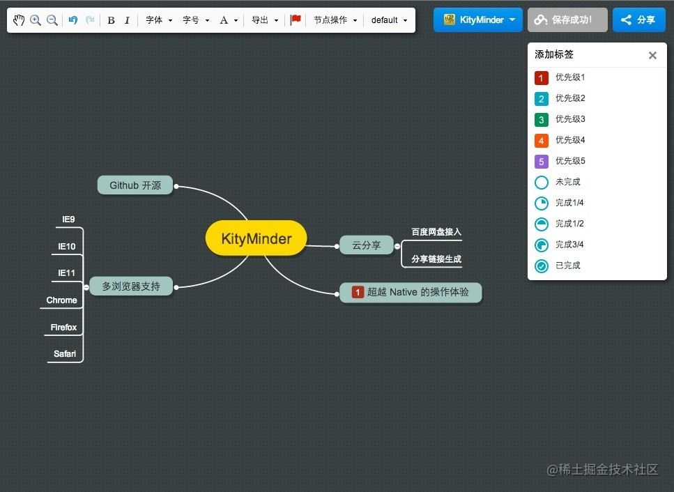 These 8 Open Source Mind Mapping Tools are truly amazing - Moment For ...