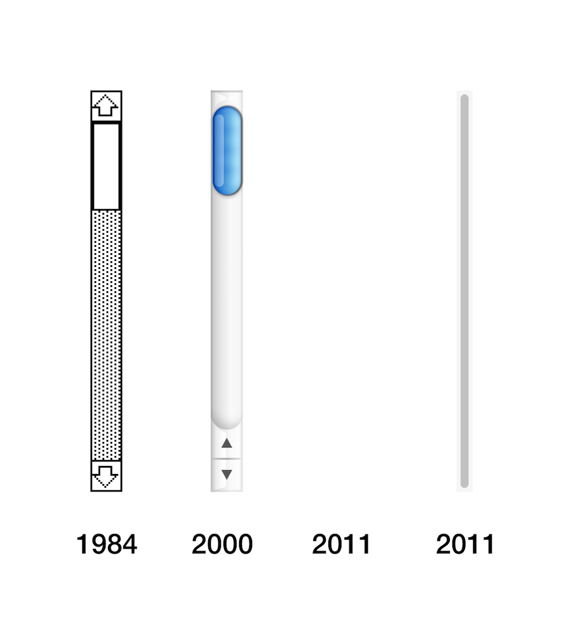 Design of Mac scrollbars over time