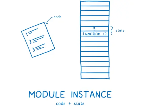 A module instance combining code and state