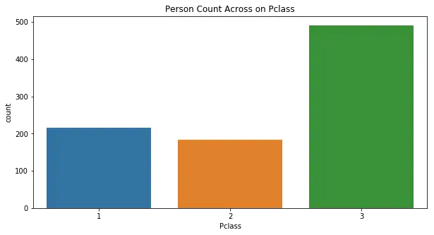 舱位与生还率的情况