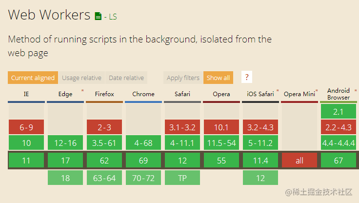 js多线程worker_js单线程_https://bianchenghao6.com/blog_Java_第3张