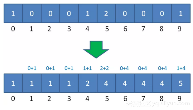 92abd9134f358a4aa2009f0563fdd5f6bb0cc4e1