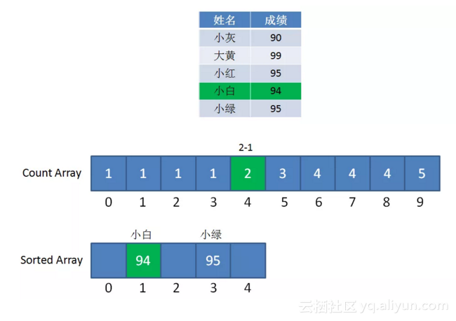 1c2ba2ce25fda3a0f6a2b11c1b0d37c94995e439