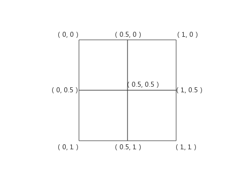 图3 CALyaer坐标系