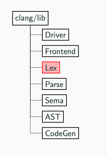 source:https://llvm.org/devmtg/2017-06/2-Hal-Finkel-LLVM-2017.pdf