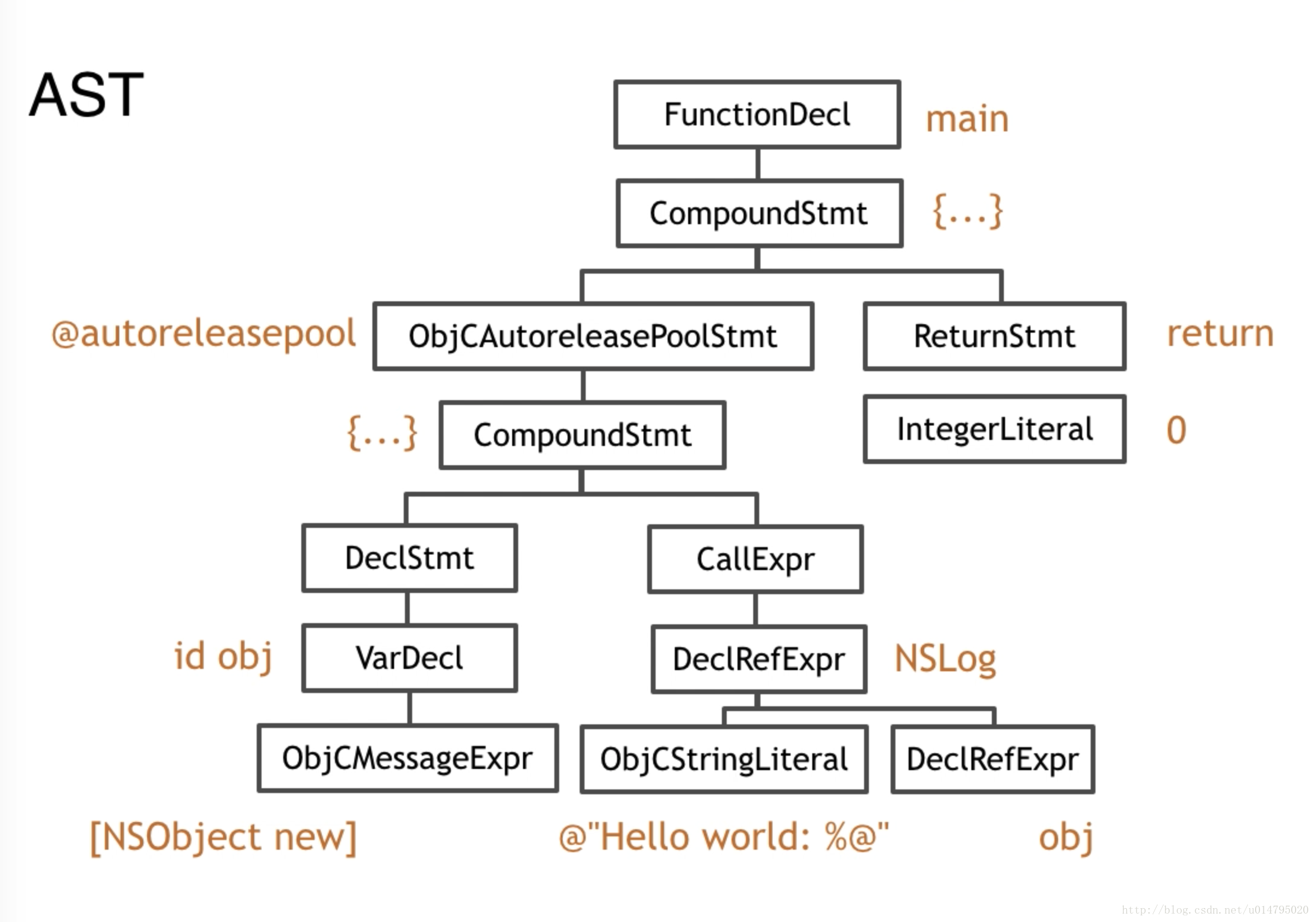 source: https://blog.csdn.net/u014795020/article/details/72514109