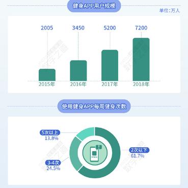 数据图表控于2018-10-22 18:31发布的图片