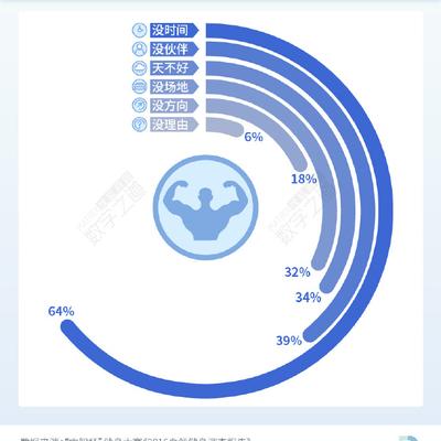 数据图表控于2018-10-22 18:31发布的图片