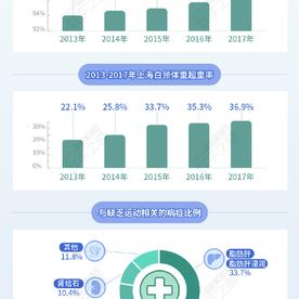 数据图表控于2018-10-22 18:31发布的图片