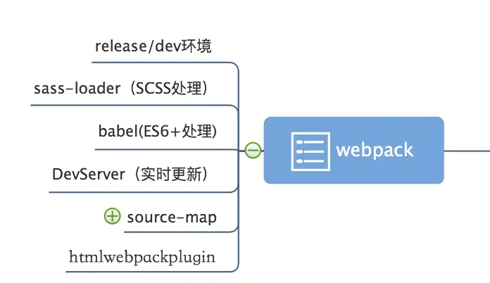 思维导图webpack部分