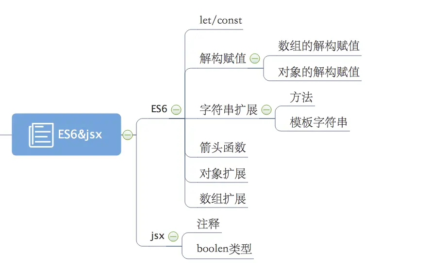 ES6基础