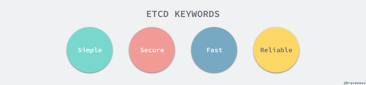 etcd-keywords