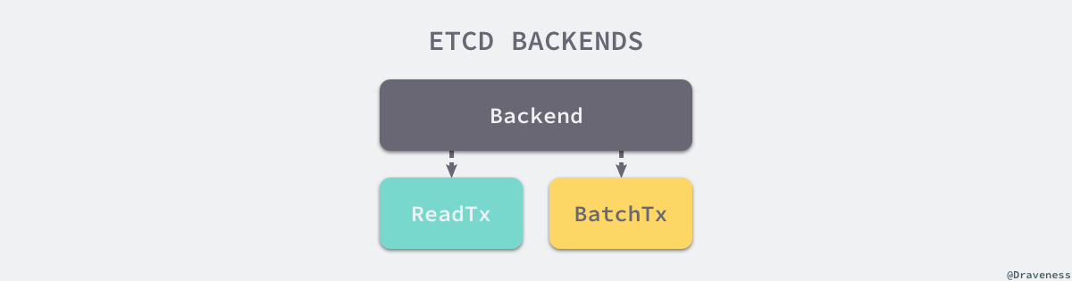 etcd-backends