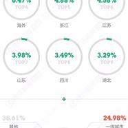 数据图表控于2018-10-23 09:11发布的图片