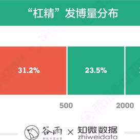 数据图表控于2018-10-23 09:11发布的图片
