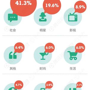 数据图表控于2018-10-23 09:11发布的图片