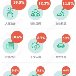 数据图表控于2018-10-23 09:11发布的图片