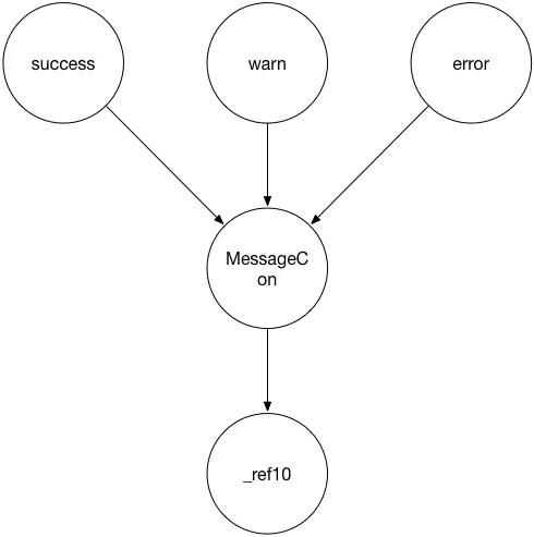 DCE dependency.png