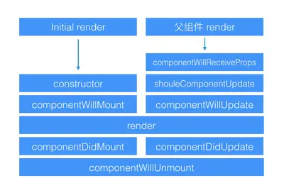 Rax 系列教程（上手）这篇文章针对初学 Rax 的同学，主要介绍 Rax 是什么，开发体验的梳理，以及遇到 Rax 的 - 掘金