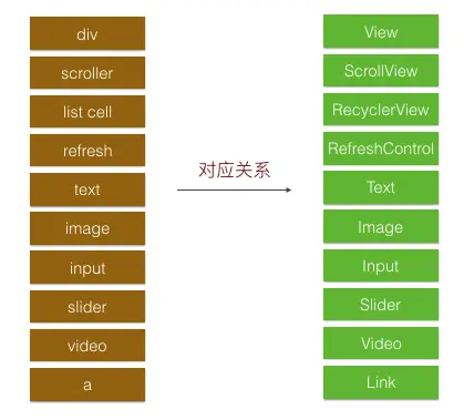 Rax 系列教程（上手）这篇文章针对初学 Rax 的同学，主要介绍 Rax 是什么，开发体验的梳理，以及遇到 Rax 的 - 掘金
