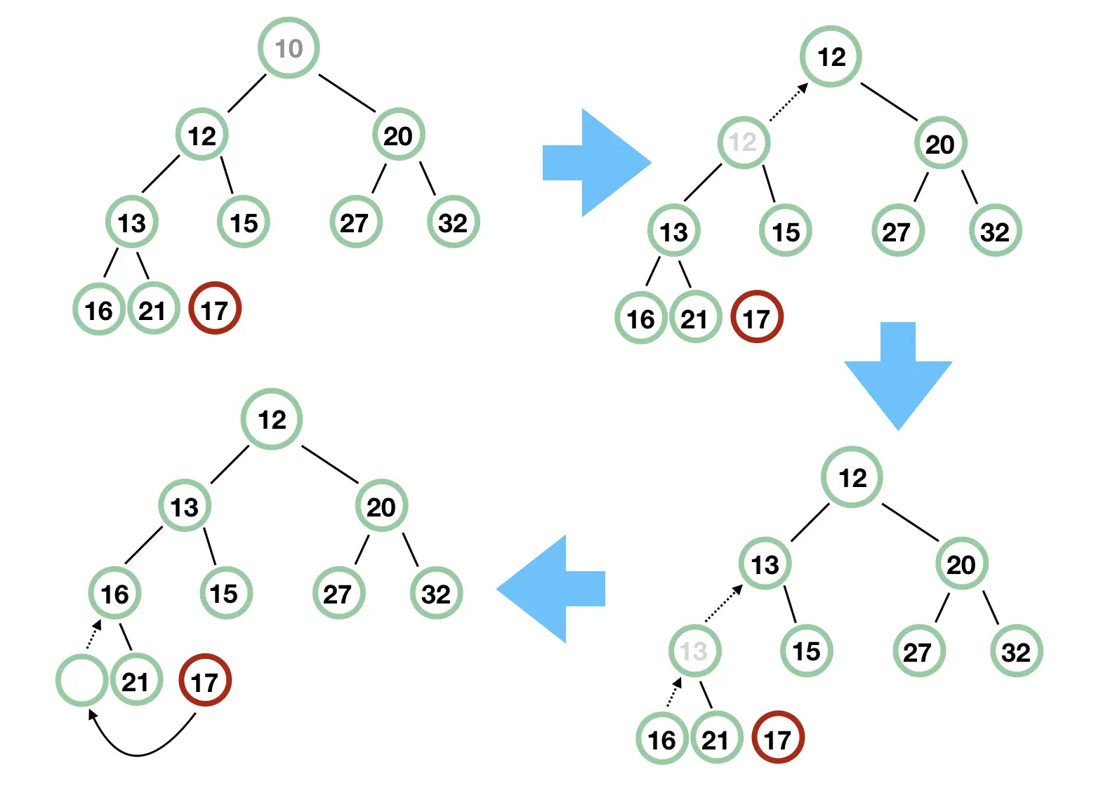 priority-blocking-queue-4