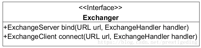 Exchanger接口方法