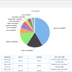 齐小七于2018-10-23 18:58发布的图片