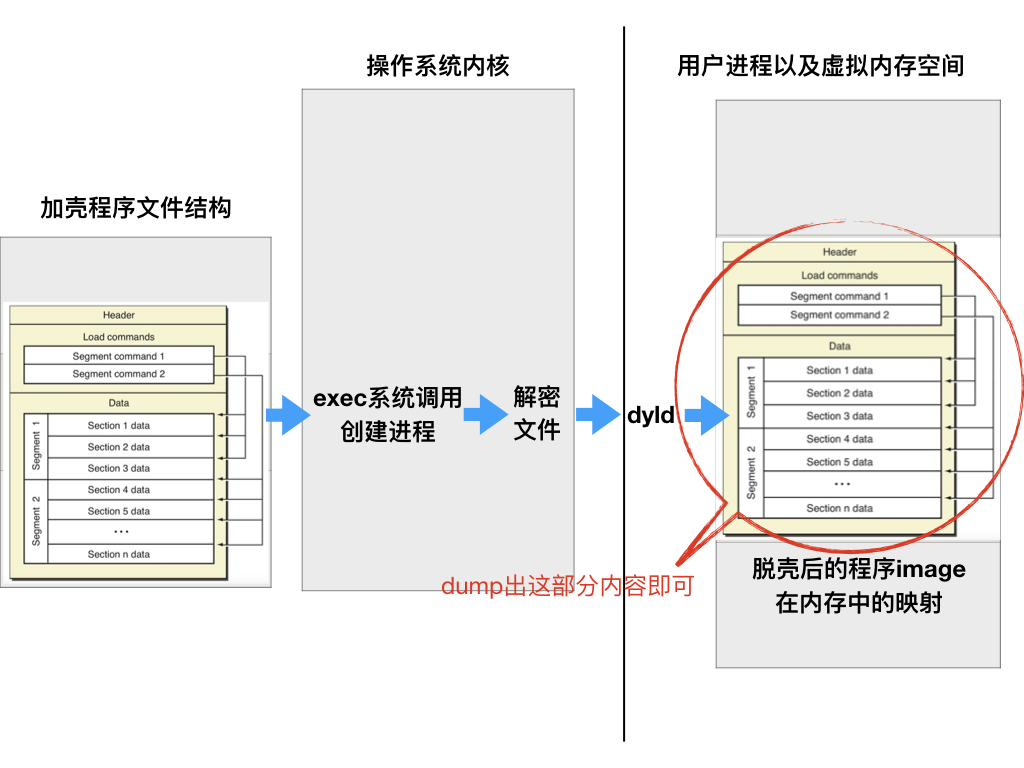 程序脱壳过程