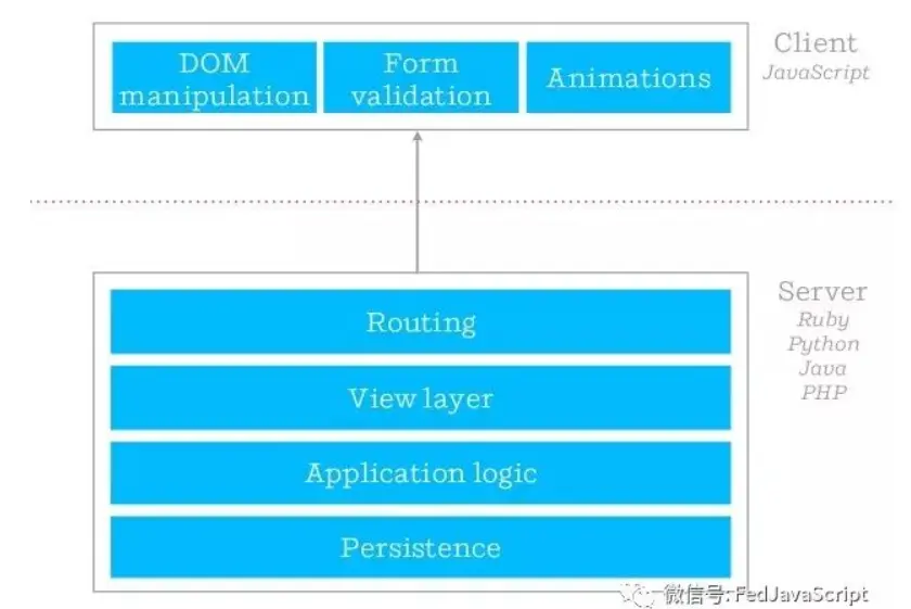 服务器端渲染架构图