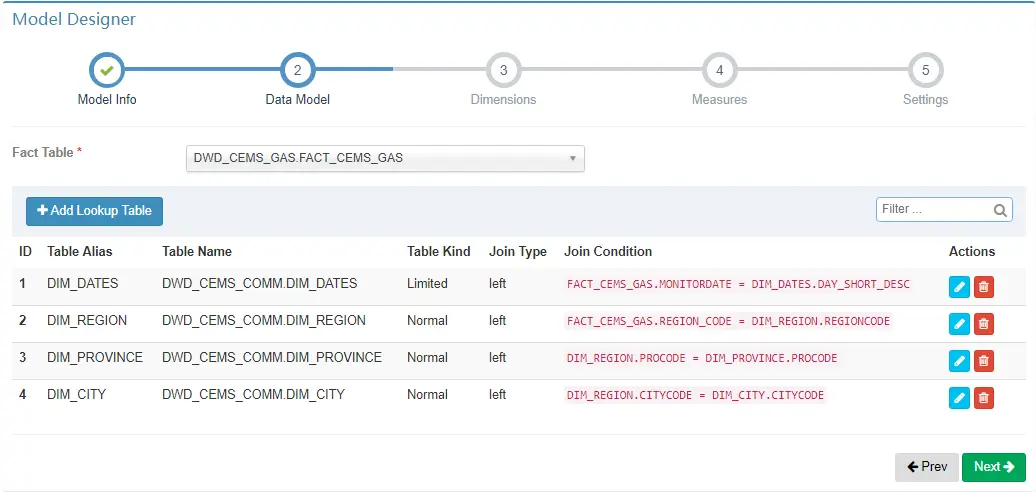 完成表关系构建