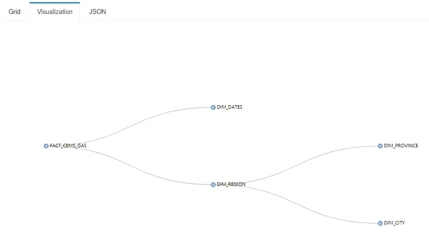 查看 Model 表连接情况