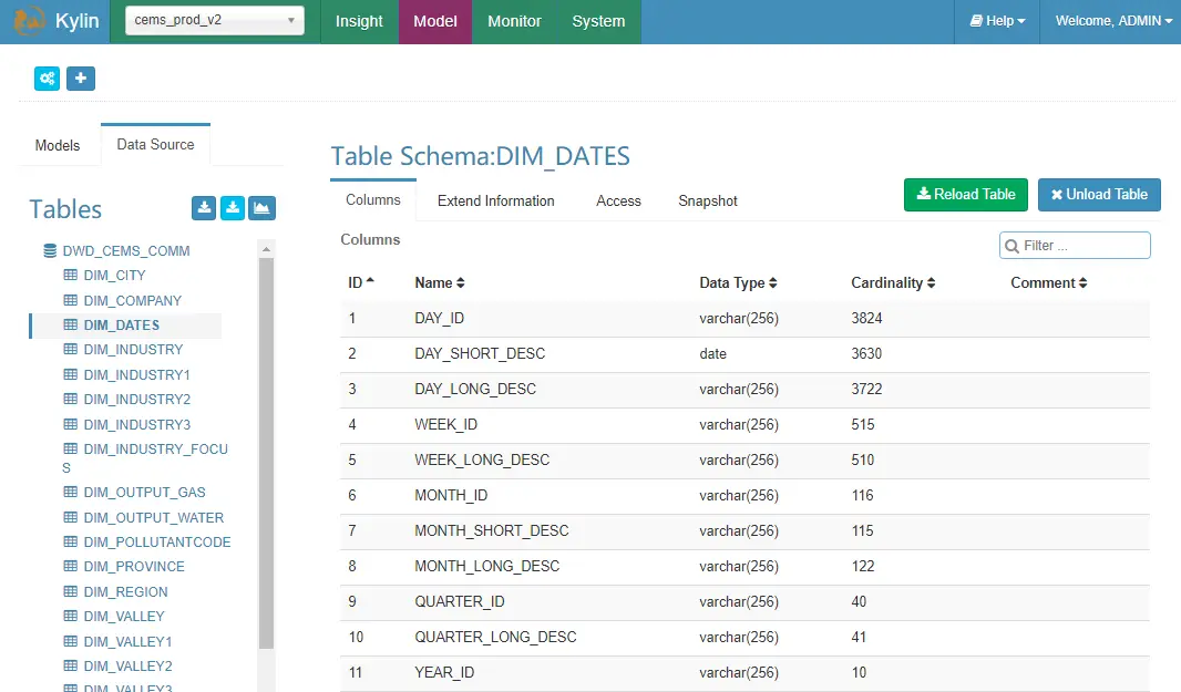从 Hive 中导入表定义