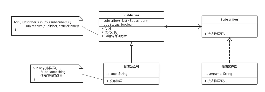 微信公众号.发布/订阅