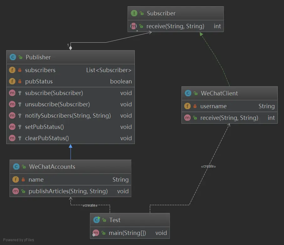示例.观察者模式类图