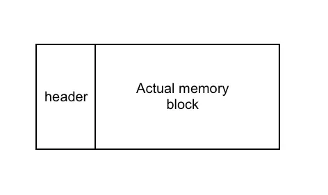 memory block with header
