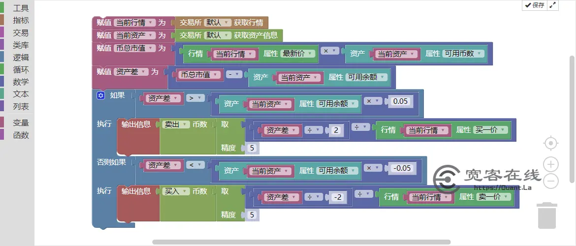 可视化编写策略