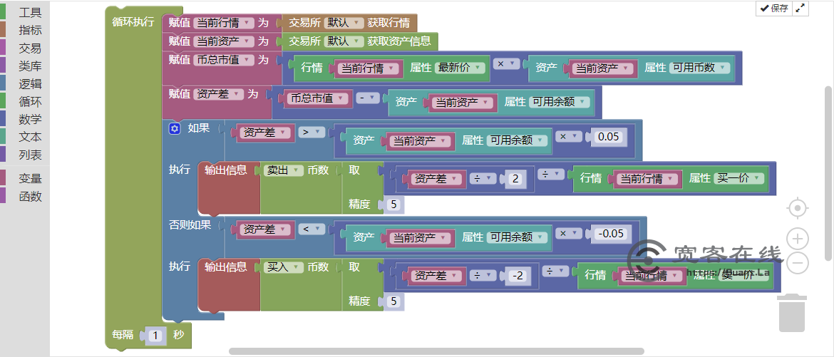 可视化编写策略
