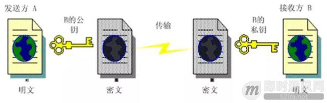 一分钟理解 HTTPS 到底解决了什么问题_a.jpg