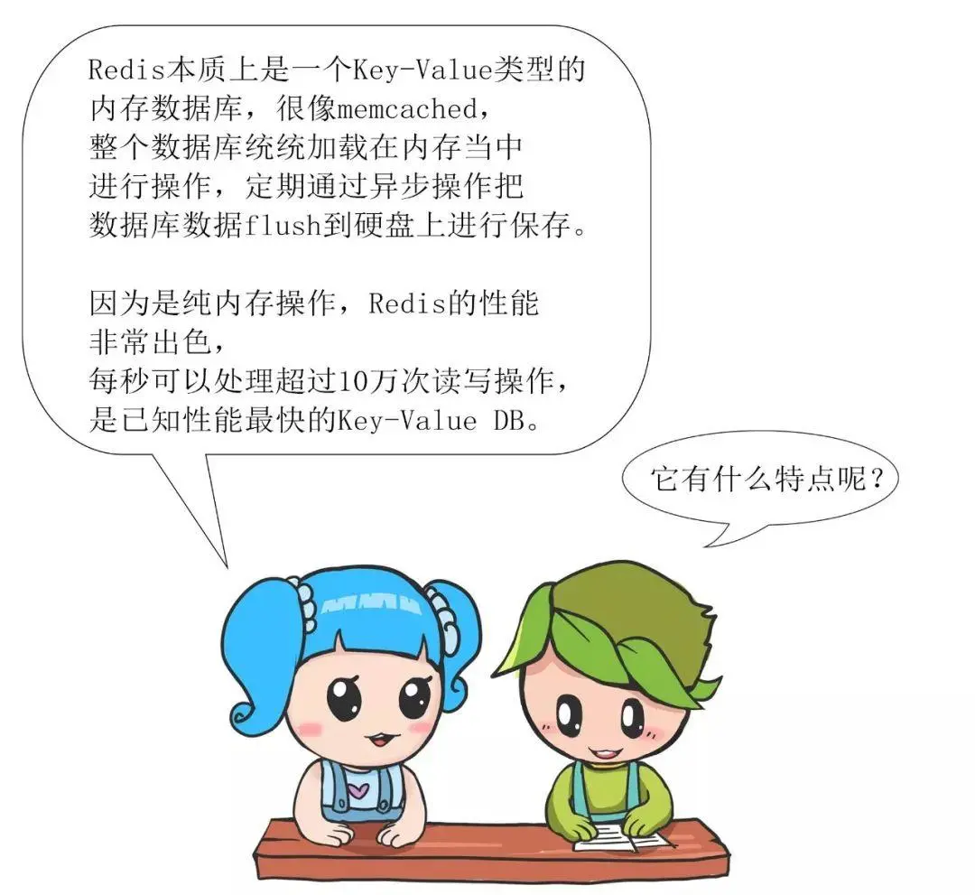 漫画 | Redis常见面试问题（一）