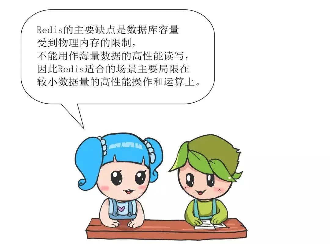 漫画 | Redis常见面试问题（一）