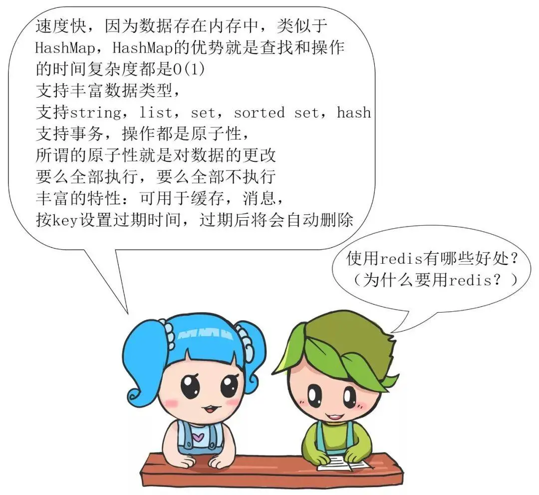 漫画 | Redis常见面试问题（一）