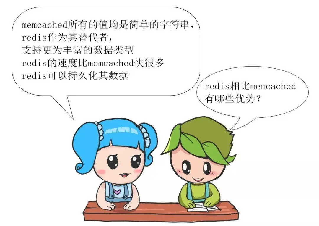 漫画 | Redis常见面试问题（一）