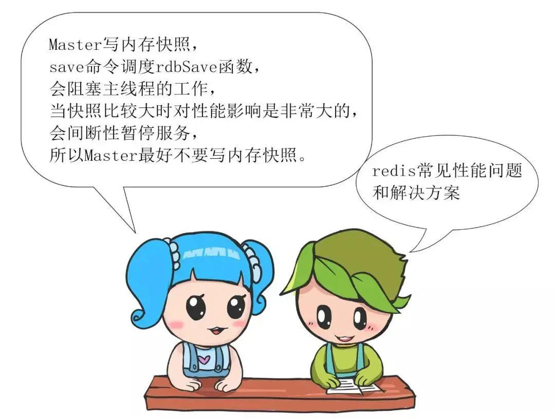 漫画 | Redis常见面试问题（一）