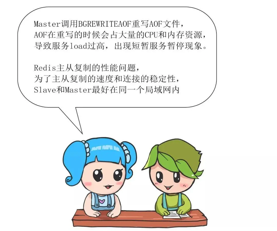漫画 | Redis常见面试问题（一）