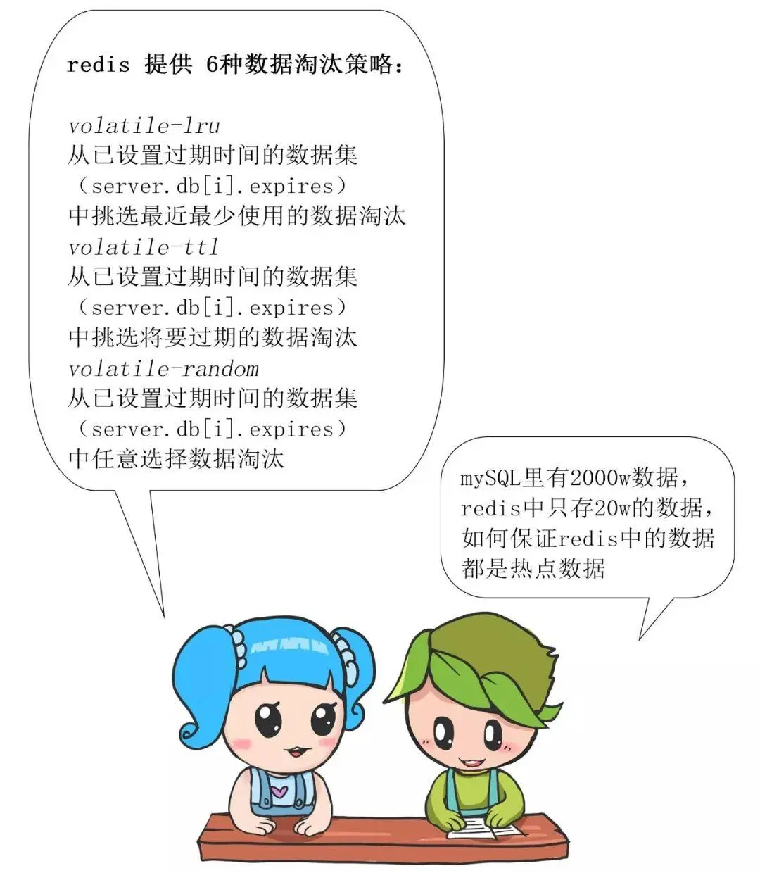 漫画 | Redis常见面试问题（一）